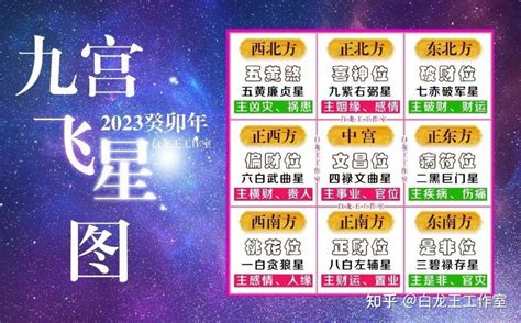 2023九宫九運飛星圖